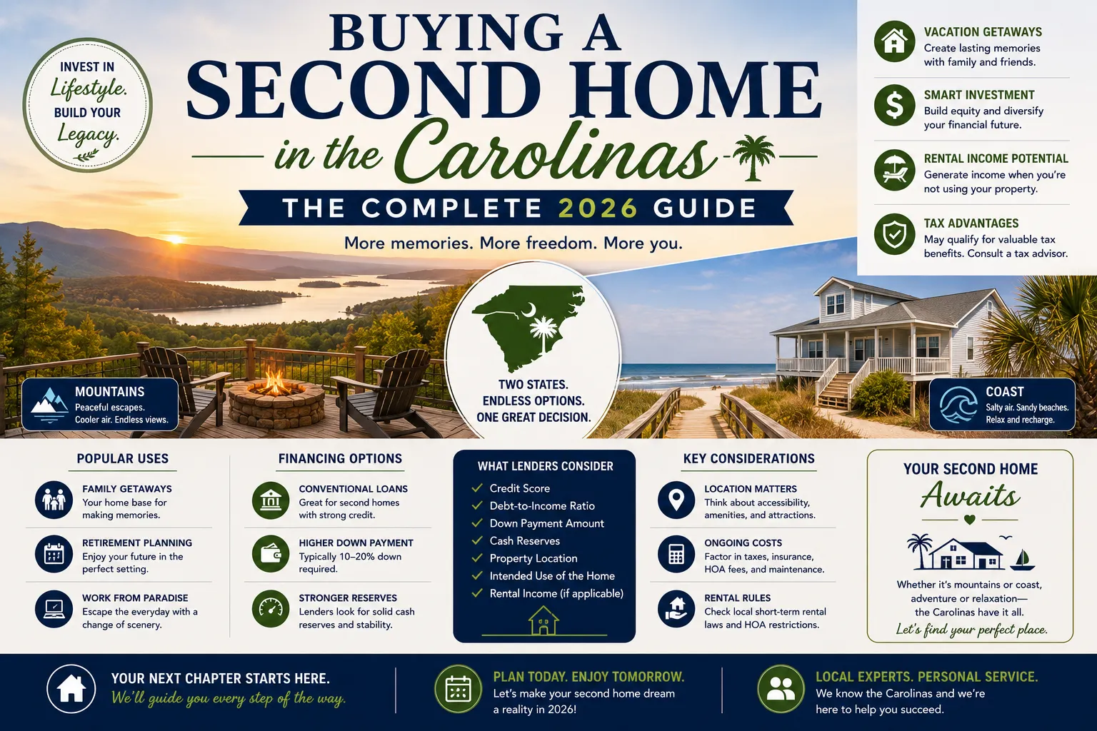 Buying a Second Home in the Carolinas - The Complete 2026 Guide