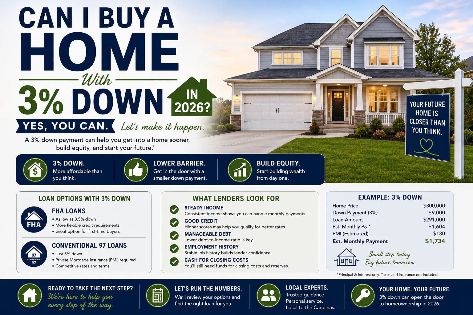Can I Buy a Home With 3% Down in 2026