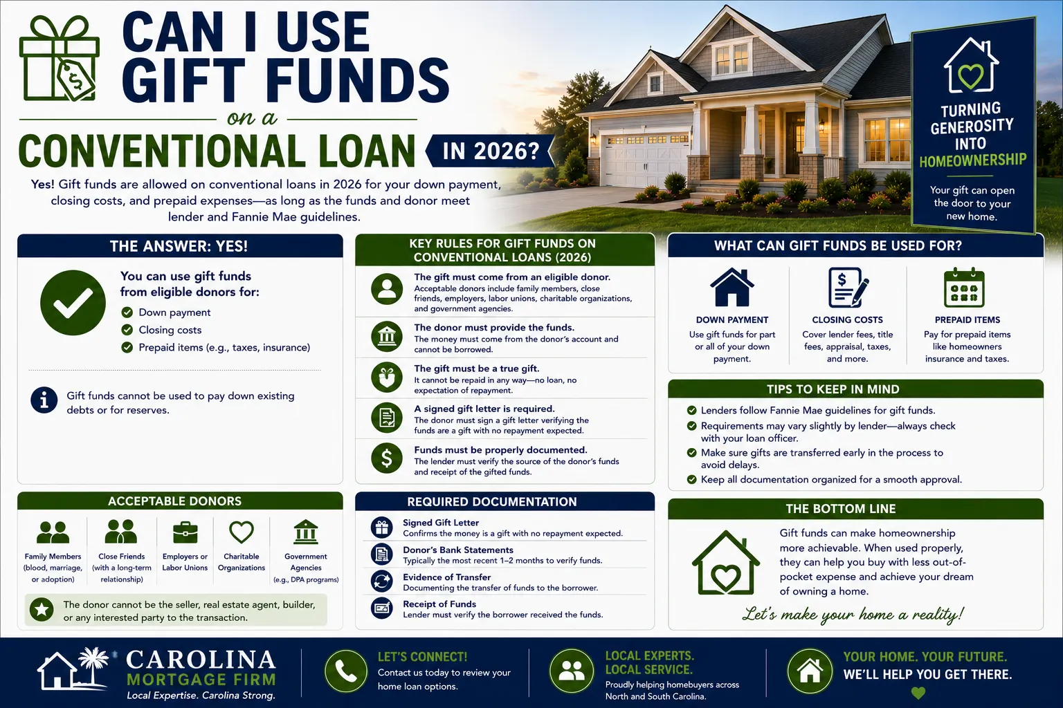 Can I Use Gift Funds on a Conventional Loan in 2026
