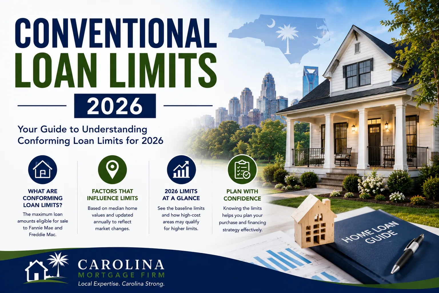 Conventional Loan Limits 2026
