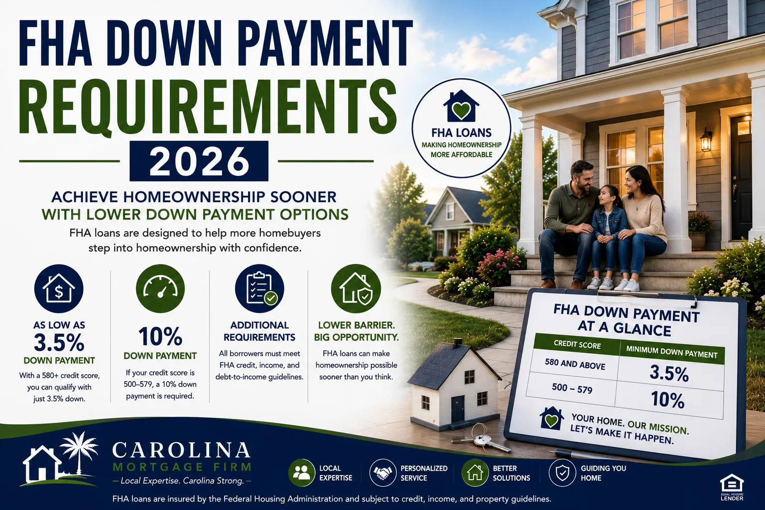 FHA Down Payment Requirements 2026