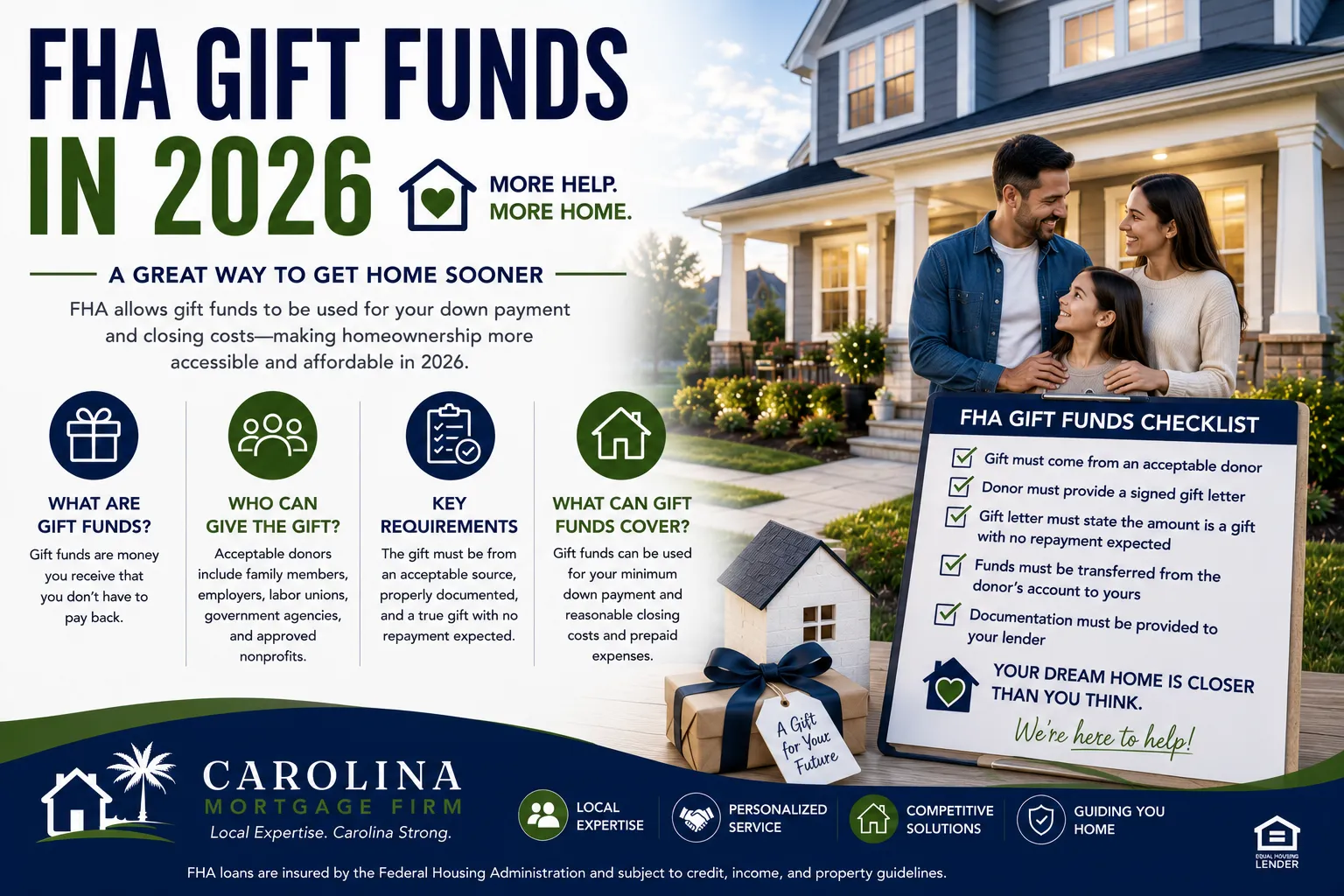 FHA Gift Funds in 2026