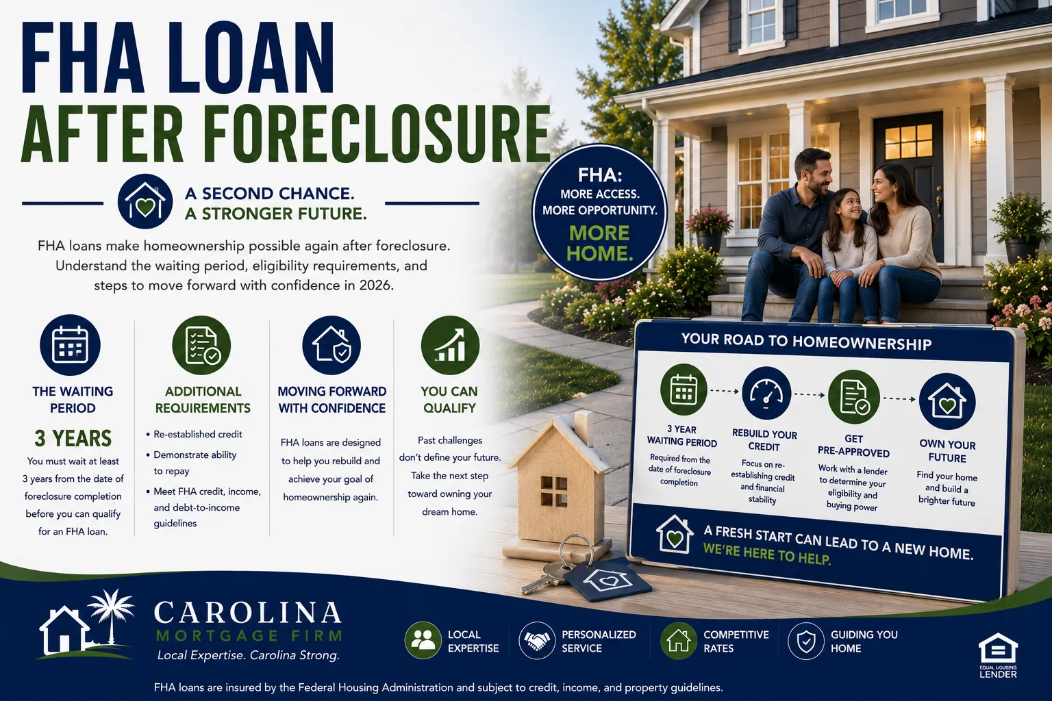 FHA Loan After Foreclosure