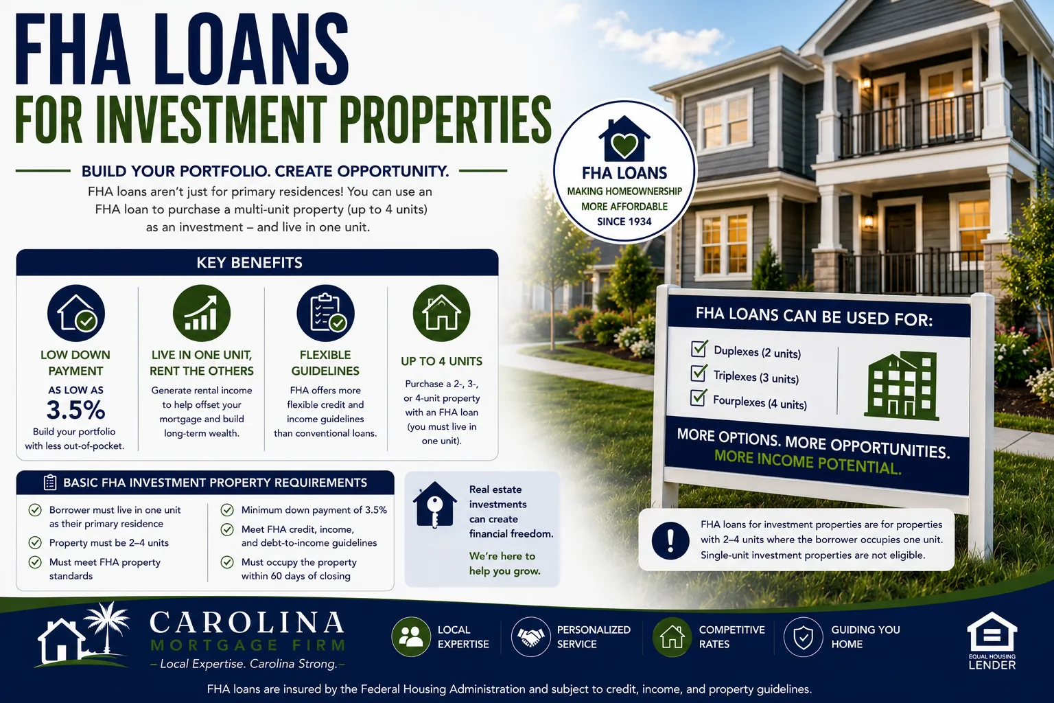 FHA Loans for Investment Properties