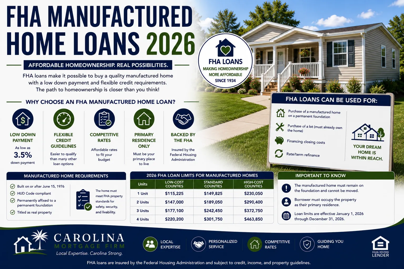 FHA Manufactured Home Loans 2026