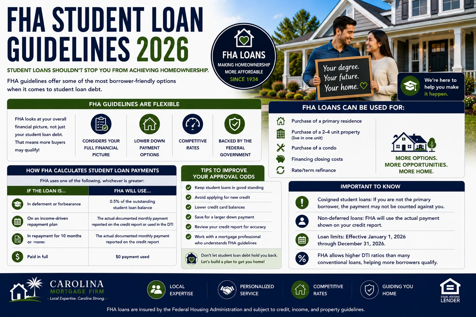 FHA Student Loan Guidelines 2026