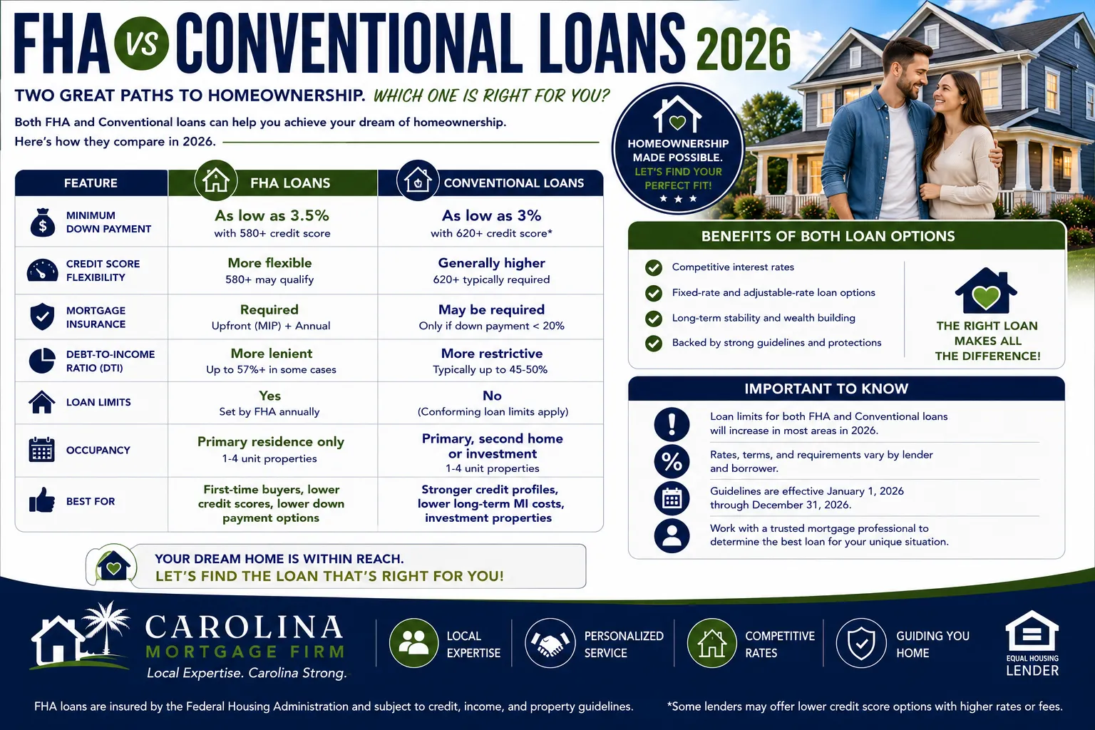 FHA vs Conventional Loans 2026