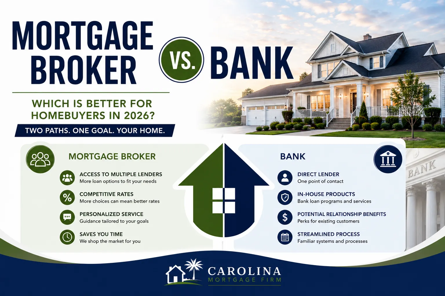 Mortgage Broker vs Bank - Which Is Better for Homebuyers in 2026