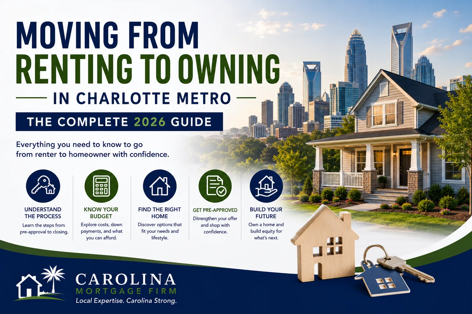 Moving From Renting to Owning in Charlotte Metro - The Complete 2026 Guide